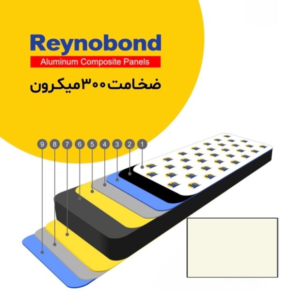 رینو باند ضخامت 300 میکرون رنگ سفید شیری
