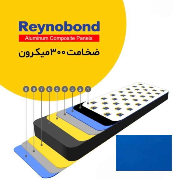 رینو باند ضخامت 300 میکرون رنگ آبی تیره
