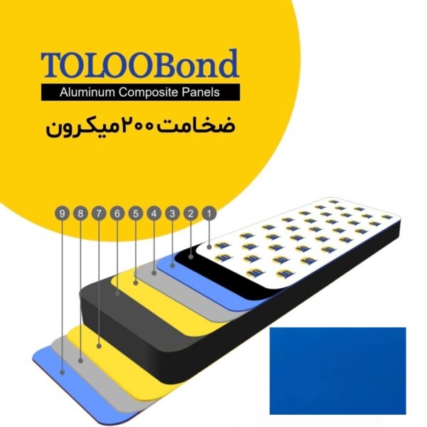 طلوع باند ضخامت 200 میکرون رنگ آبی تیره
