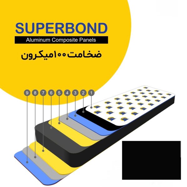 سوپرباند ضخامت 100 میکرون رنگ مشکی براق