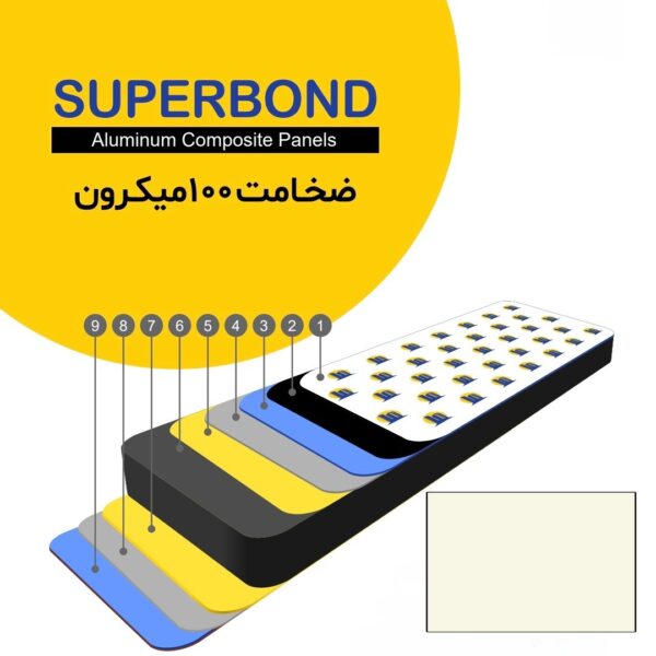 سوپرباند ضخامت 100 میکرون رنگ سفید شیری