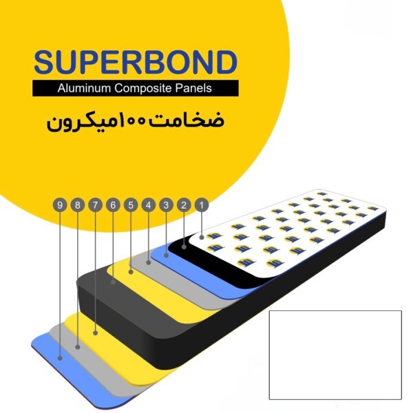 سوپرباند ضخامت 100 میکرون رنگ سفید