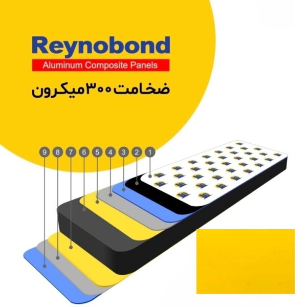 رینو باند ضخامت 300 میکرون رنگ زرد